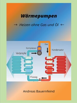 cover image of Wärmepumpen